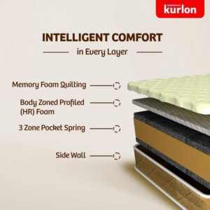 Kurlon Supernova Mattress | 3 Zone Pocket Spr... - Image 8