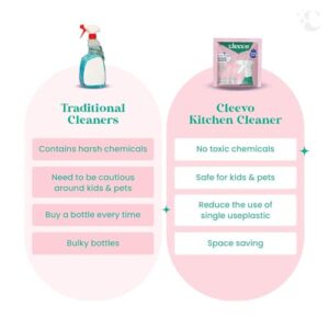 Cleevo Kitchen Cleaner Spray- 1L Bottle Pack ... - Image 9
